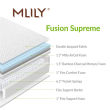 11.5" Fusion Supreme Hybrid Mattress